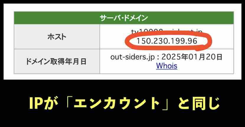 競艇アウトサイダーズのIPアドレス